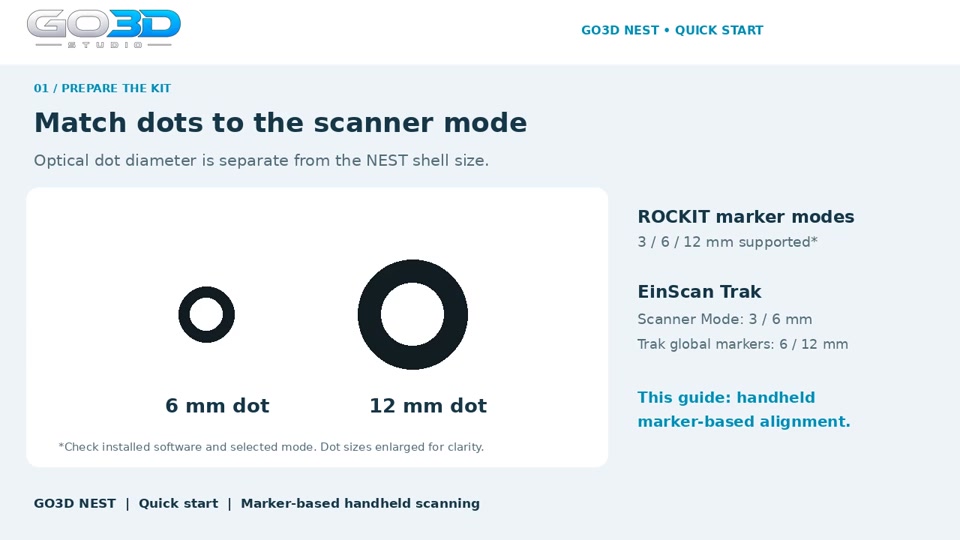 Real frame from the GO3D NEST Quick Start training video